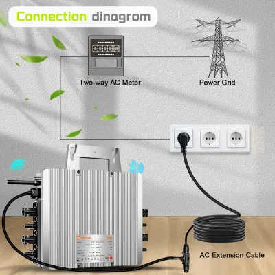 Micro-onduleur solaire 2500 W à quatre entrées – image 2
