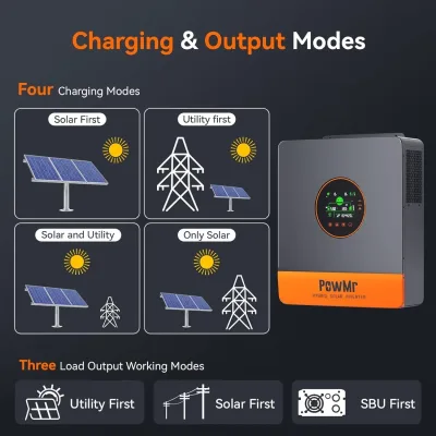 Onduleur solaire hybride triphasé 24 kW 48 V – image 3